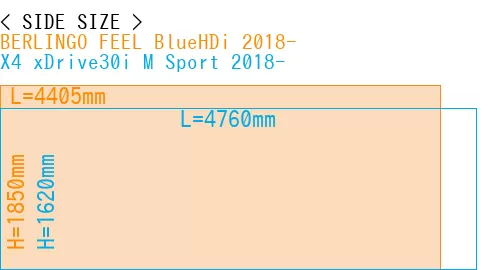 #BERLINGO FEEL BlueHDi 2018- + X4 xDrive30i M Sport 2018-
